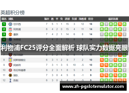 利物浦FC25评分全面解析 球队实力数据亮眼